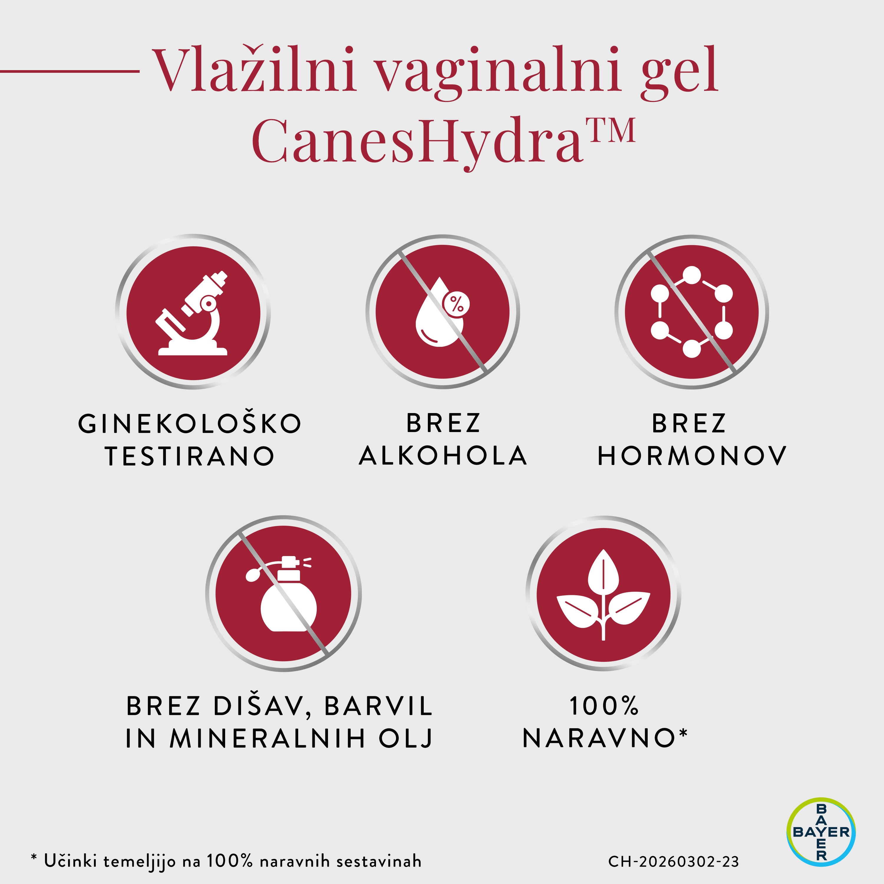CanesHydraTM vlažilni vaginalni gel